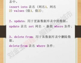 数据库根本操作句子,数据库根本操作句子概述
