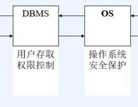 数据库安全操控,数据库安全操控的重要性