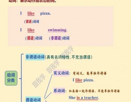 go的意思是,作为动词的根本意义