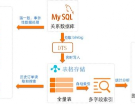 海量数据库解决方案,助力企业高效处理大数据