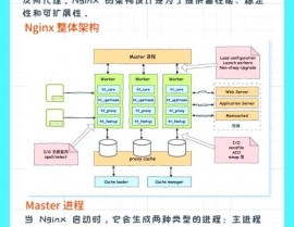 linux检查nginx是否发动,Linux环境下检查Nginx是否发动的办法详解