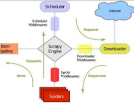 开源爬虫,助力数据获取与处理的利器