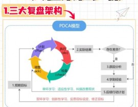 android开发三大结构,Android开发三大结构概述