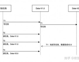 高并发数据库,构建安稳高效的体系柱石