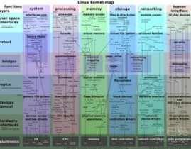 linux收回站途径