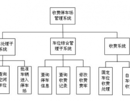 数据库规划的底子方针,数据库规划的底子方针是要处理