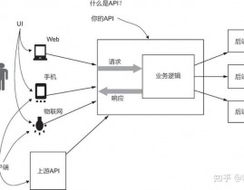 大数据技能数据收集总结,大数据技能数据收集概述