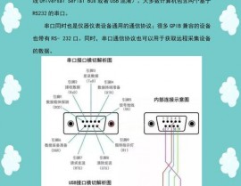 linux检查串口设备,linux检查服务器敞开的端口指令