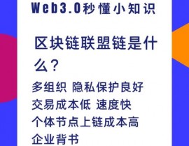 国际区块链联盟,推进全球区块链技能展开的前锋力气