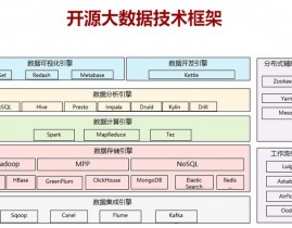 大数据数据库,大数据数据库概述