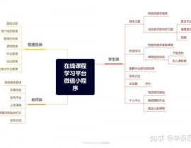 微信小程序衔接mysql,微信小程序衔接MySQL数据库的具体教程