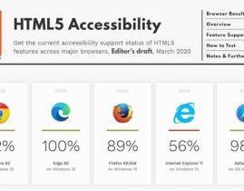 支撑html5的阅读器,谷歌的旗舰产品