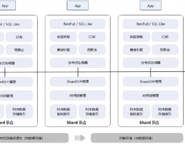 数据库集群是什么意思,什么是数据库集群？