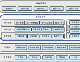 云核算架构图,概述与重要性