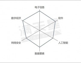 大数据云图,新时代的商业洞悉力