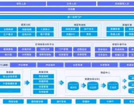 开源BI体系,助力企业数据驱动决议计划