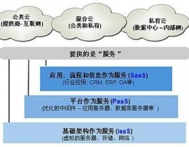 云核算企业排名,云核算职业概述