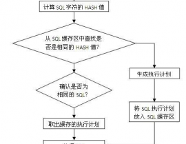 数据库优化计划,数据库优化计划概述