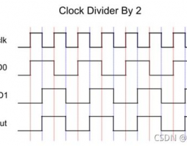 verilog分频器,浅显易懂Verilog分频器规划