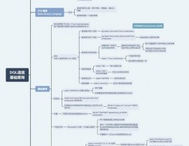 数据库查询言语,什么是数据库查询言语（DQL）