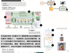 深度学习机器视觉,深度学习在机器视觉范畴的使用与展望