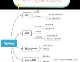 java树立数据库,Java环境下树立数据库的具体过程