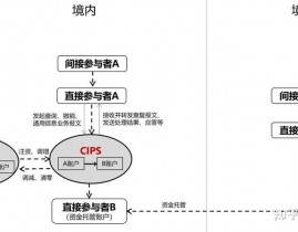 swift结算,世界金融通讯的桥梁