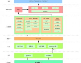 华为vue,企业级中后台结构的得力助手