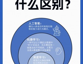 机器学习与形式辨认,技能交融与未来展望