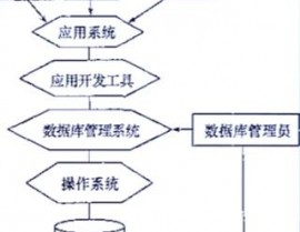 数据库体系由数据库,数据库体系的概述