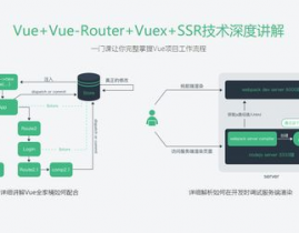 vue学习道路