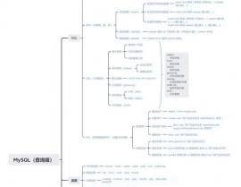 oracle跨数据库查询,完成多数据库间的数据交互