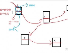 c言语界说结构体