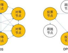 区块链共同算法,原理、类型与运用