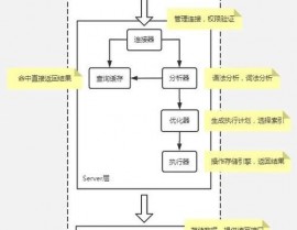 mysql 默许引擎,InnoDB存储引擎的优势与运用