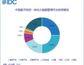 大数据来历包含,大数据来历概述