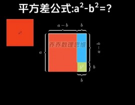 c言语中平方怎样表明,C言语中平方的表明办法及完成