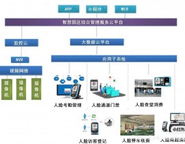 人脸辨认数据库,技能发展的柱石