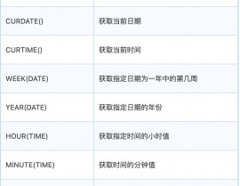 mysql日期转化,函数、语法与事例