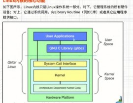 linux内核源码,Linux内核源码简介