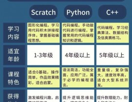 python和java的差异,深化解析两种编程言语的差异