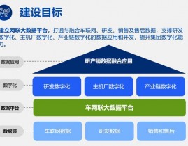 大数据建模渠道,构建数据驱动的未来