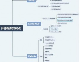 java中间件,架构、原理与运用