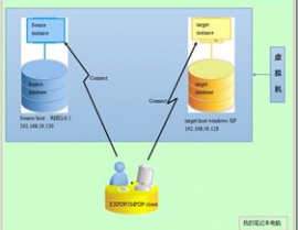 oracle数据泵,Oracle数据泵（expdp）——高效的数据导入导出东西详解