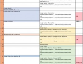 mysql的阻隔等级,MySQL阻隔等级概述