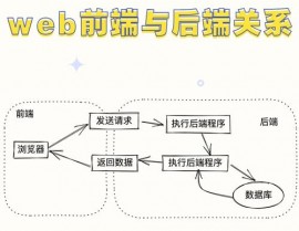 前端后端数据库,构建现代Web运用的柱石