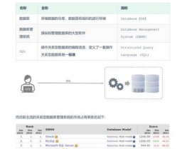 mysql免装置,轻松入门数据库办理