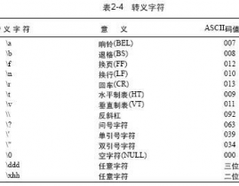 c言语标识符,C言语 标识符 编程根底 编程标准