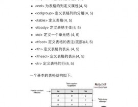 html怎么做表格,```html    HTML 表格示例