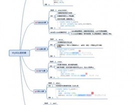 mysql自增序列,深化了解与高效运用